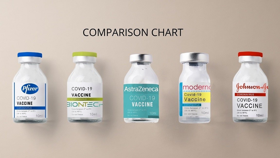 COMPARISON CHART and General Information about the COVID-19 vaccines